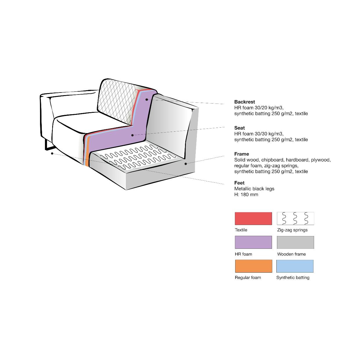  Bank Nola - Antraciet - Microfiber - 3-Zits afbeelding 5